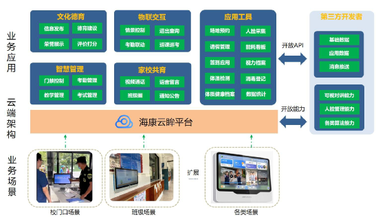 北京電子班牌一套多少錢？凱源恒潤北京監控安裝工程公司詳細介紹電子班牌系統組成及系
