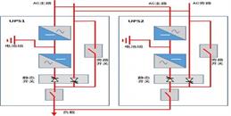 北京監(jiān)控系統(tǒng)工程之UPS工作原理與并機(jī)冗余結(jié)局方案-凱源恒潤北京監(jiān)控安裝工程公司