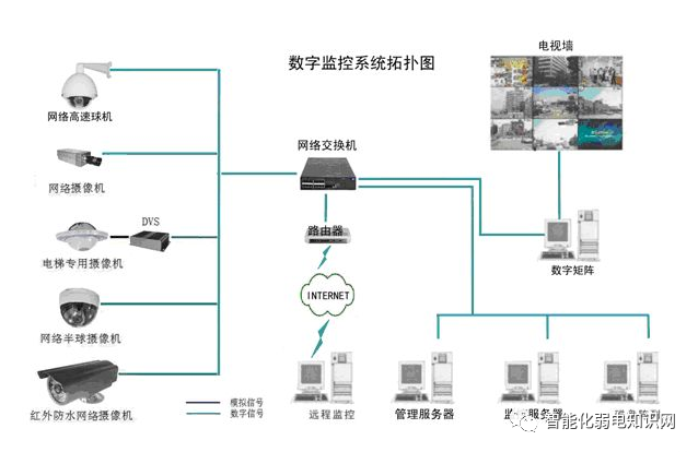 北京視頻監控系統維修維護如何收費？凱源恒潤北京監控安裝工程公司教你如何收維保費用