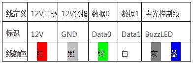 北京門禁控制系統接線原理是什么？凱源恒潤北京監控安裝工程公司教你如何安裝布線！