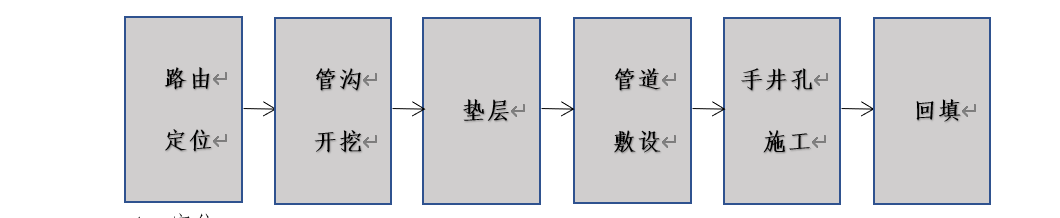 北京弱電工程室外管道施工流程有哪些？凱源恒潤北京監控安裝工程公司告訴你！
