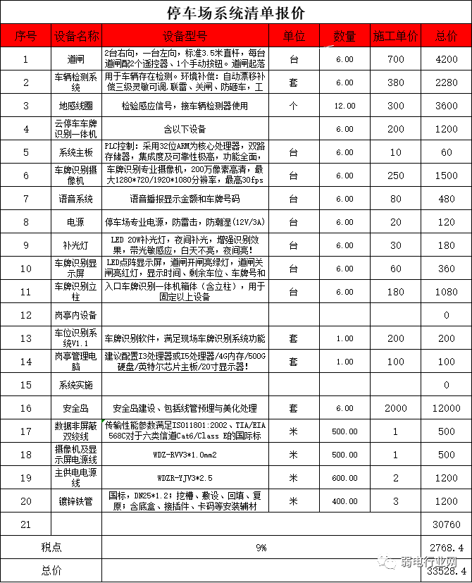 北京停車場道閘系統各分項施工報價怎么做？凱源恒潤北京監控安裝工程公司提供參考！