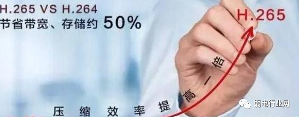 北京監控系統工程有哪些視頻編碼？凱源恒潤北京監控安裝工程公司詳述H.265與Sm