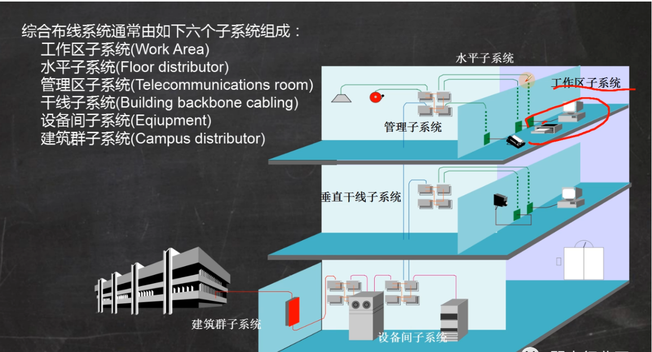 北京綜合布線有幾大系統？凱源恒潤北京監控安裝工程公司細數綜合布線七大系統的作用與