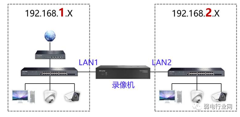 雙網口監控錄像機有哪些作用？凱源恒潤北京監控安裝工程公司精通如何使用雙網口硬盤錄