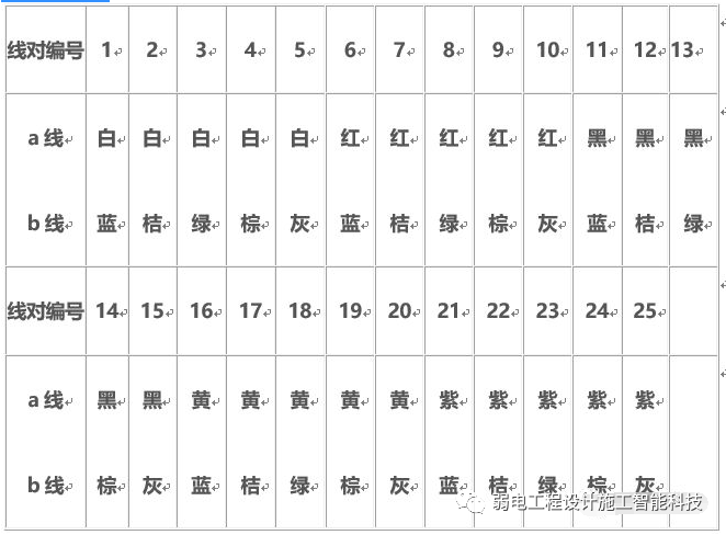 北京綜合布線如何用配線架打線？凱源恒潤(rùn)北京監(jiān)控安裝工程公司教授100對(duì)、200對(duì)