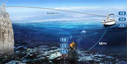北京水下機器人無線傳輸監控系統解決方案-凱源恒潤北京監控安裝工程公司