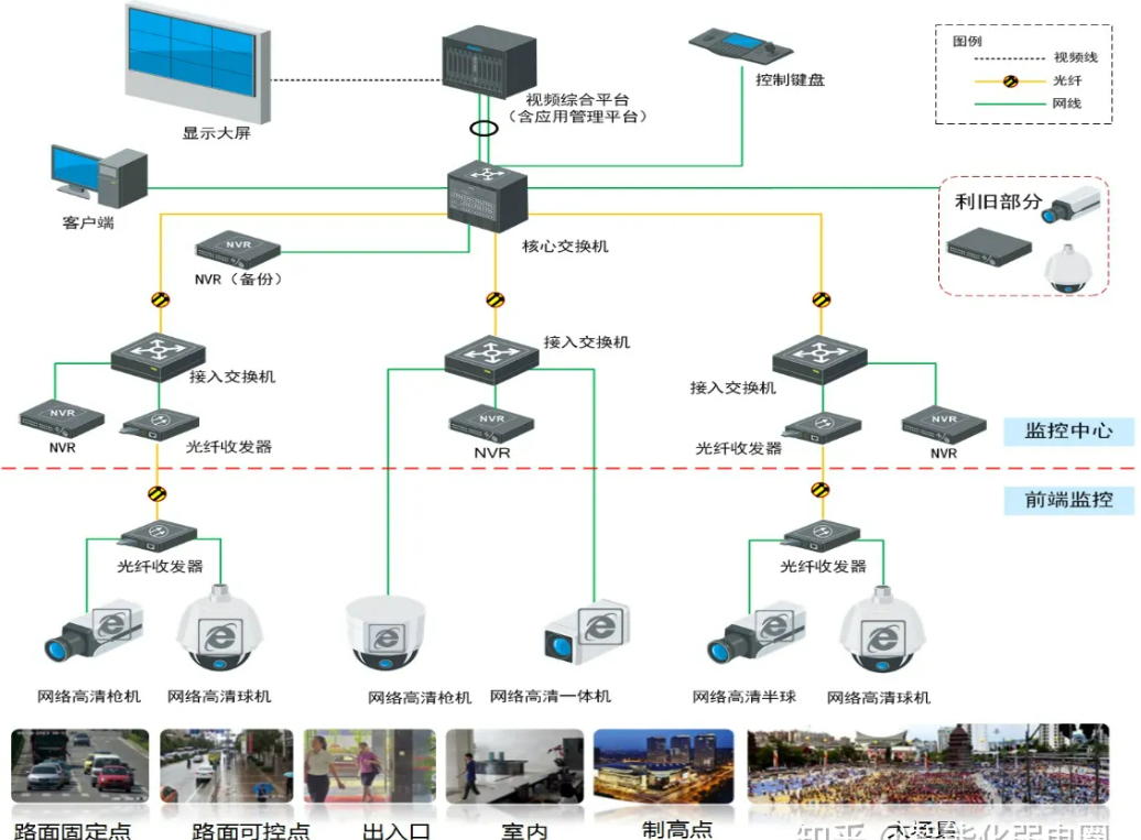 北京弱電系統工程師有哪些必備技能？凱源恒潤北京監控安裝工程公司認為系統拓撲圖必居