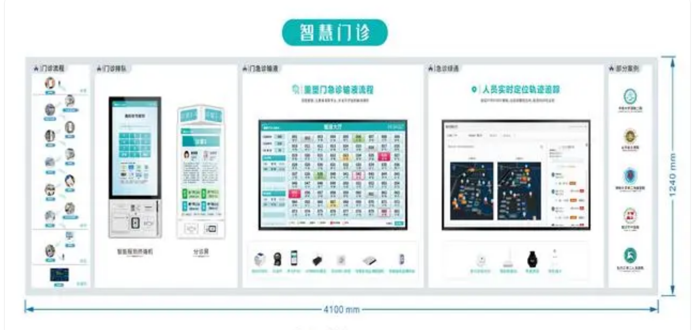 北京智慧門診排隊叫號系統怎么做？凱源恒潤北京監控安裝工程公司有技術有專業有優勢！