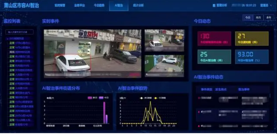 北京智慧執法系統及AI執法系統找專業公司？凱源恒潤北京監控安裝工程公司用智慧執法