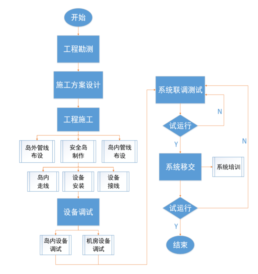 北京小區(qū)停車場出入口系統(tǒng)安裝公司找哪家？凱源恒潤北京監(jiān)控安裝工程公司施工規(guī)范服務