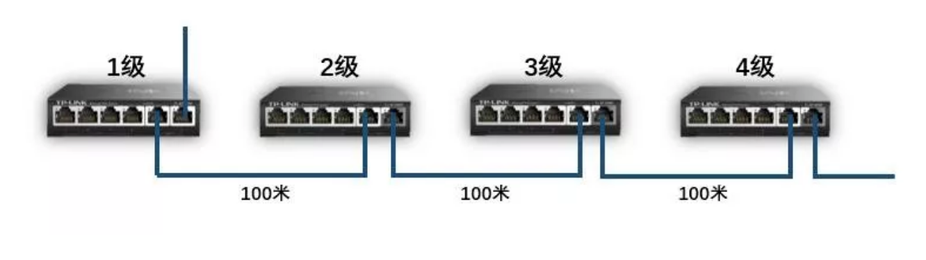 北京高清視頻網(wǎng)絡監(jiān)控組網(wǎng)有什么新模式？凱源恒潤北京監(jiān)控安裝工程公司用級聯(lián)攝像機鏈