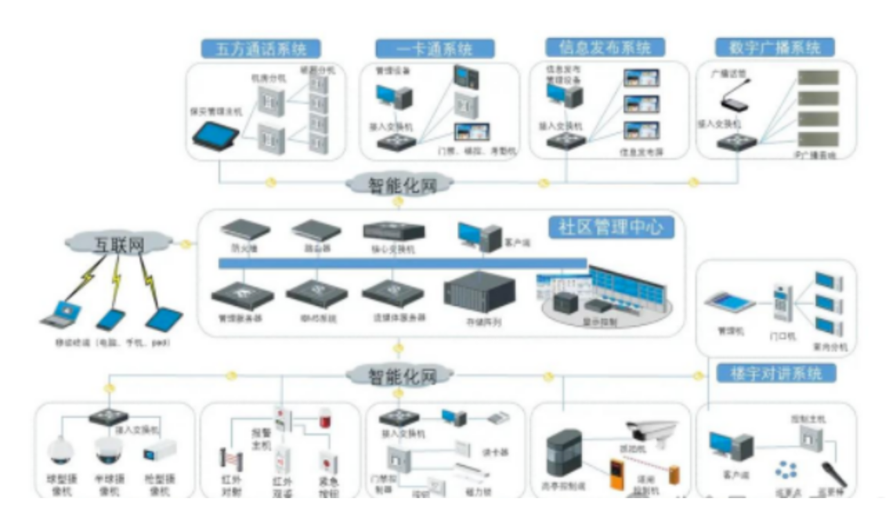 北京商業樓弱電智能化系統施工有哪些注意要點？凱源恒潤北京監控安裝工程公司一清二楚