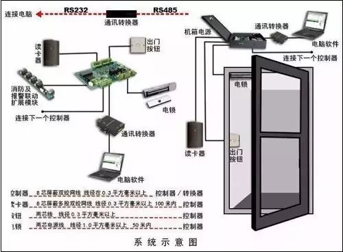 北京智能門禁系統安裝公司哪家更專業？凱源恒潤北京監控安裝工程公司提供四大門禁系統