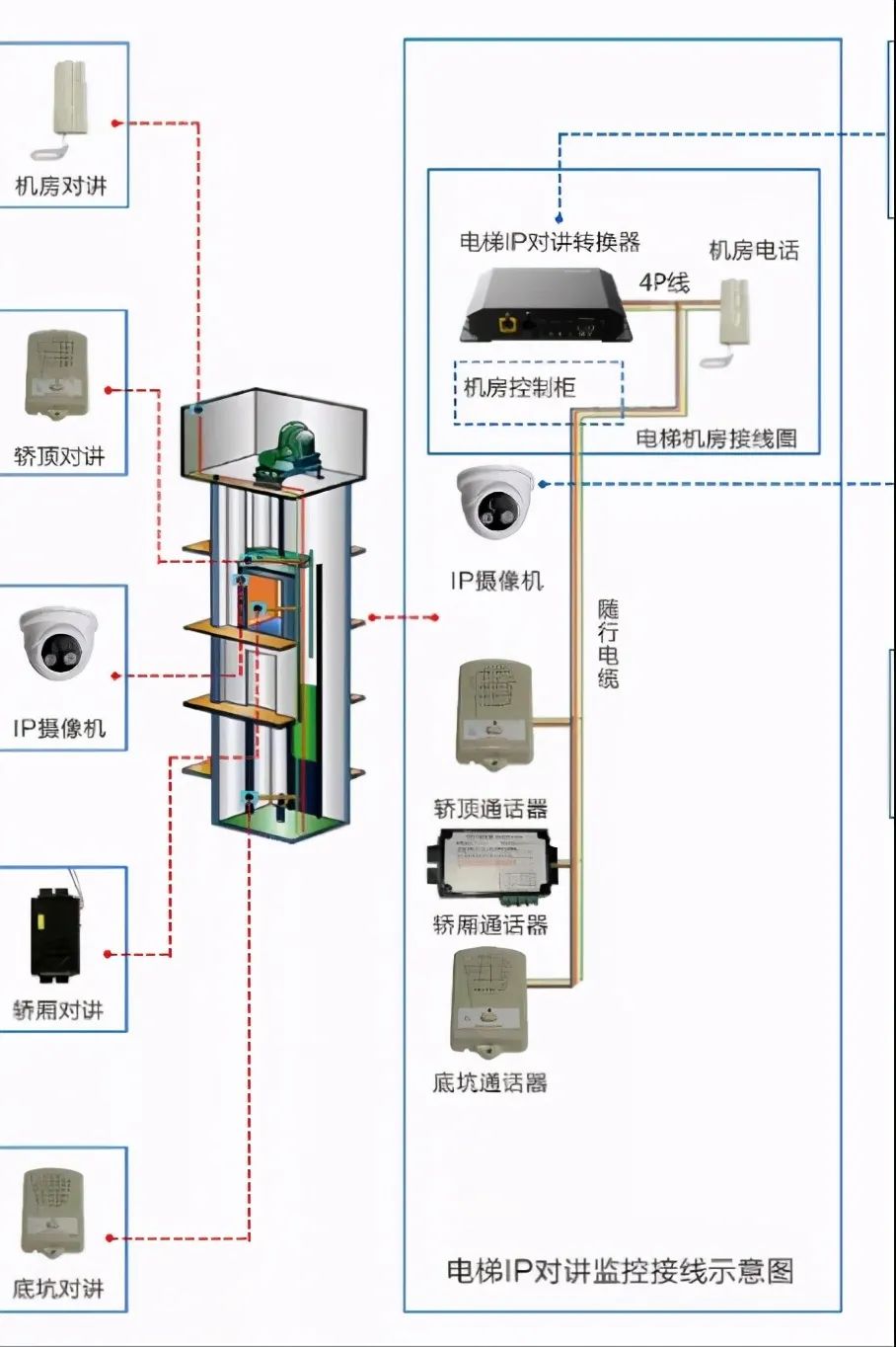什么是電梯五方對講系統？北京小區電梯五方通話如何實現？凱源恒潤北京監控安裝工程公