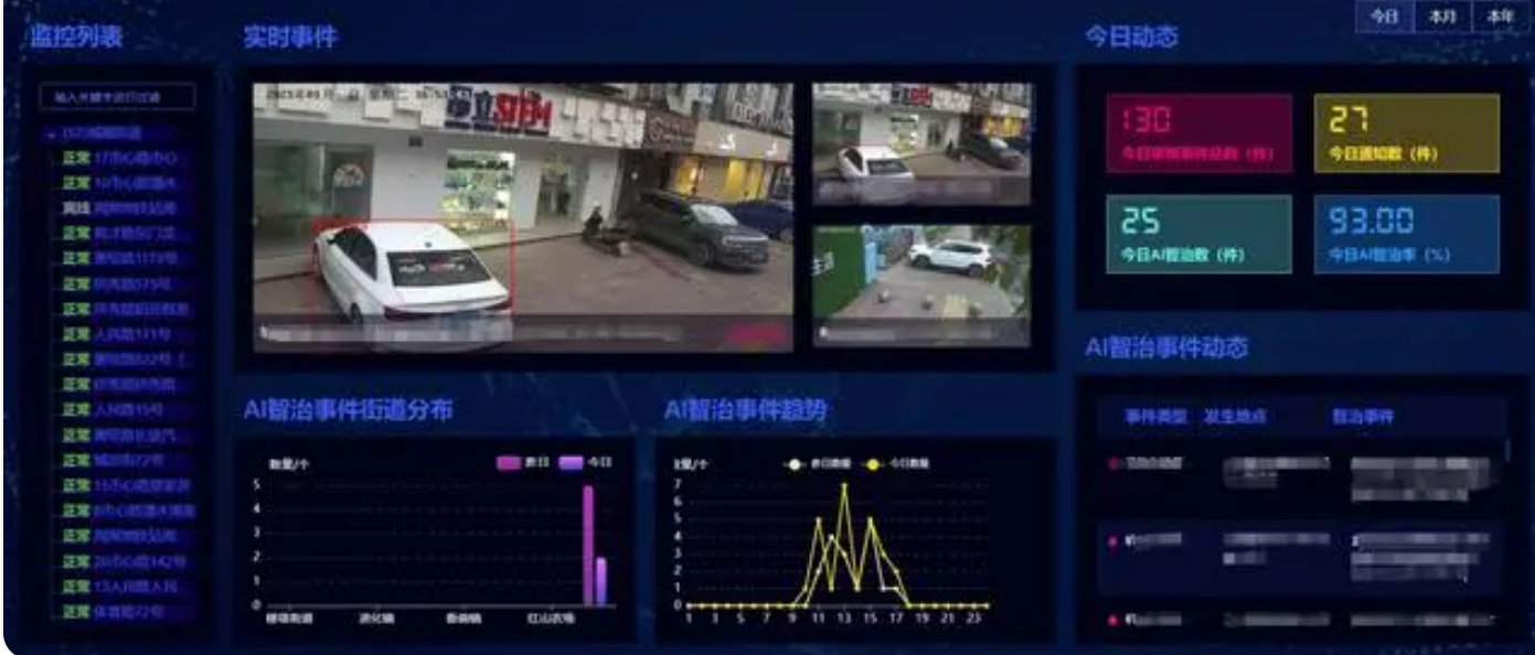 北京智能城市監(jiān)控系統(tǒng)改造升級有哪些新科技？凱源恒潤北京監(jiān)控安裝工程公司用高清視頻