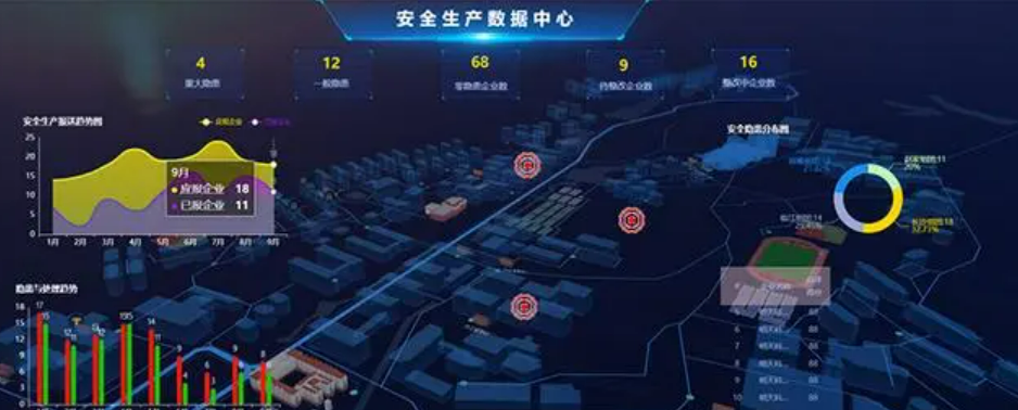 北京智慧城市運維綜合管理系統哪家公司專業？凱源恒潤北京監控安裝工程公司不斷創新實