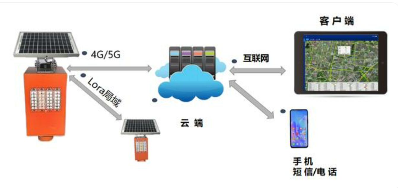 北京高速公路智能監控安裝專業公司有哪些?凱源恒潤北京監控安裝工程公司認為有四大體