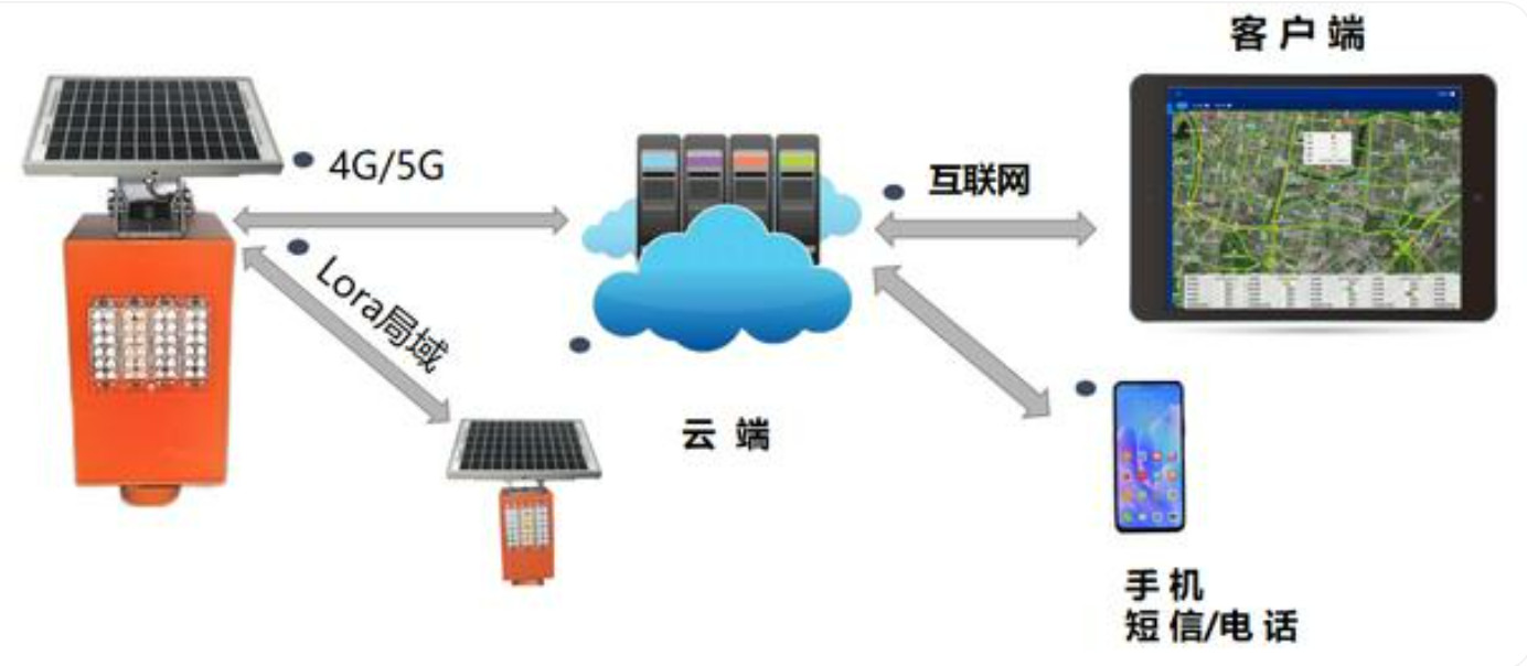 北京高速路段智能預警系統(tǒng)哪里做？凱源恒潤北京監(jiān)控安裝工程公司為您解析！