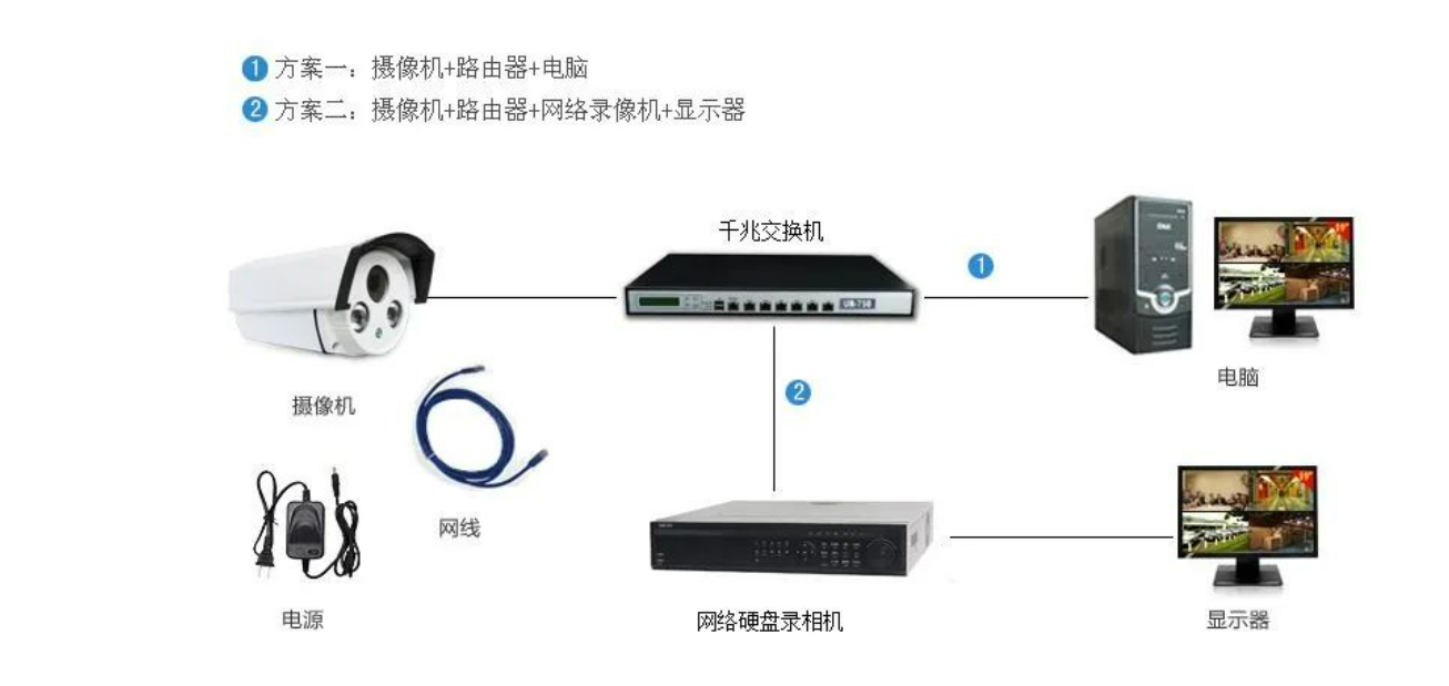 北京軍隊部隊營區高清網絡監控系統安裝公司哪家專業?凱源恒潤北京監控安裝工程公司詳