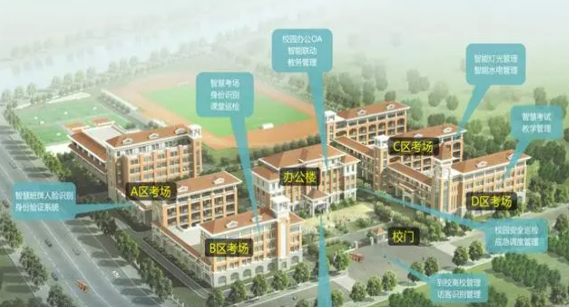 北京大學高校標準化考場建設怎么做？凱源恒潤北京監控安裝工程公司建議從趨勢發展與實