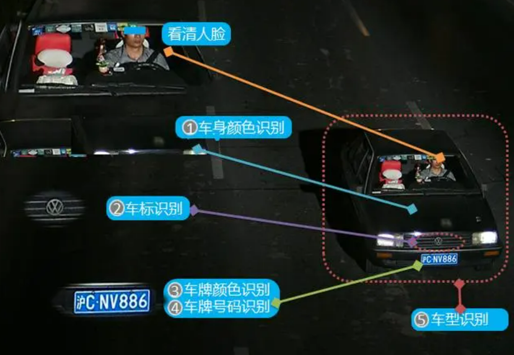 北京智慧交通智能卡口系統怎么實現的？凱源恒潤北京監控安裝工程公司專業技術很精湛！