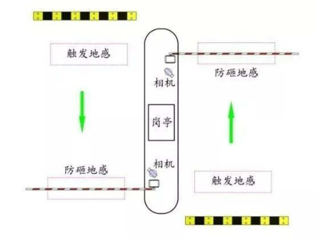 北京小區停車場管理系統安裝哪里做？凱源恒潤北京監控安裝工程公司教授常見故障如何解