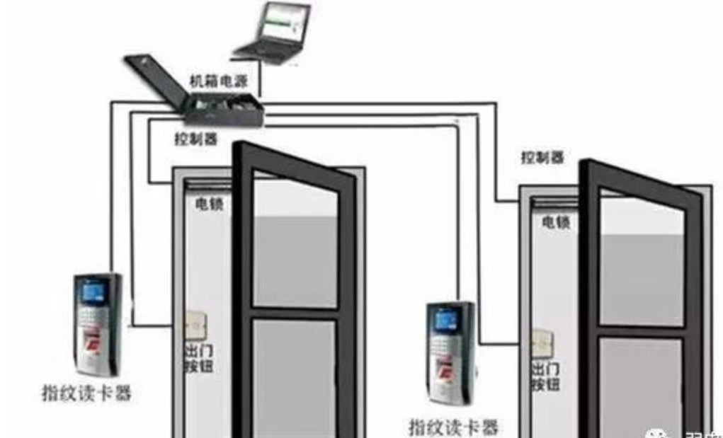 北京辦公樓辦公室門禁系統(tǒng)常見故障有哪些？凱源恒潤北京監(jiān)控安裝工程公司分享獨(dú)特的門