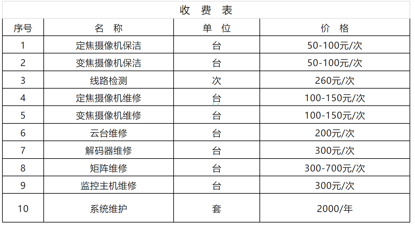 北京監(jiān)控系統(tǒng)工程項目維保有哪些收費(fèi)方式？凱源恒潤北京監(jiān)控安裝工程公司常用三種收費(fèi)