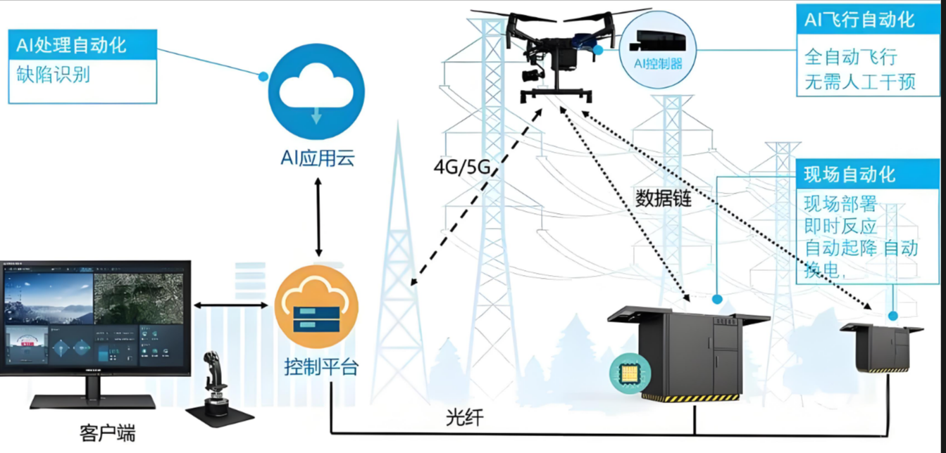 北京無人機巡檢系統找凱源恒潤北京監控安裝工程公司，專業技術能力讓你放心！
