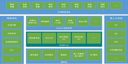北京智慧醫療系統解決方案-凱源恒潤北京監控安裝工程公司