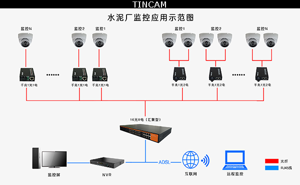 北京現代工廠高清監控系統采用什么樣的設備可以滿足需求？凱源恒潤北京監控安裝工程公