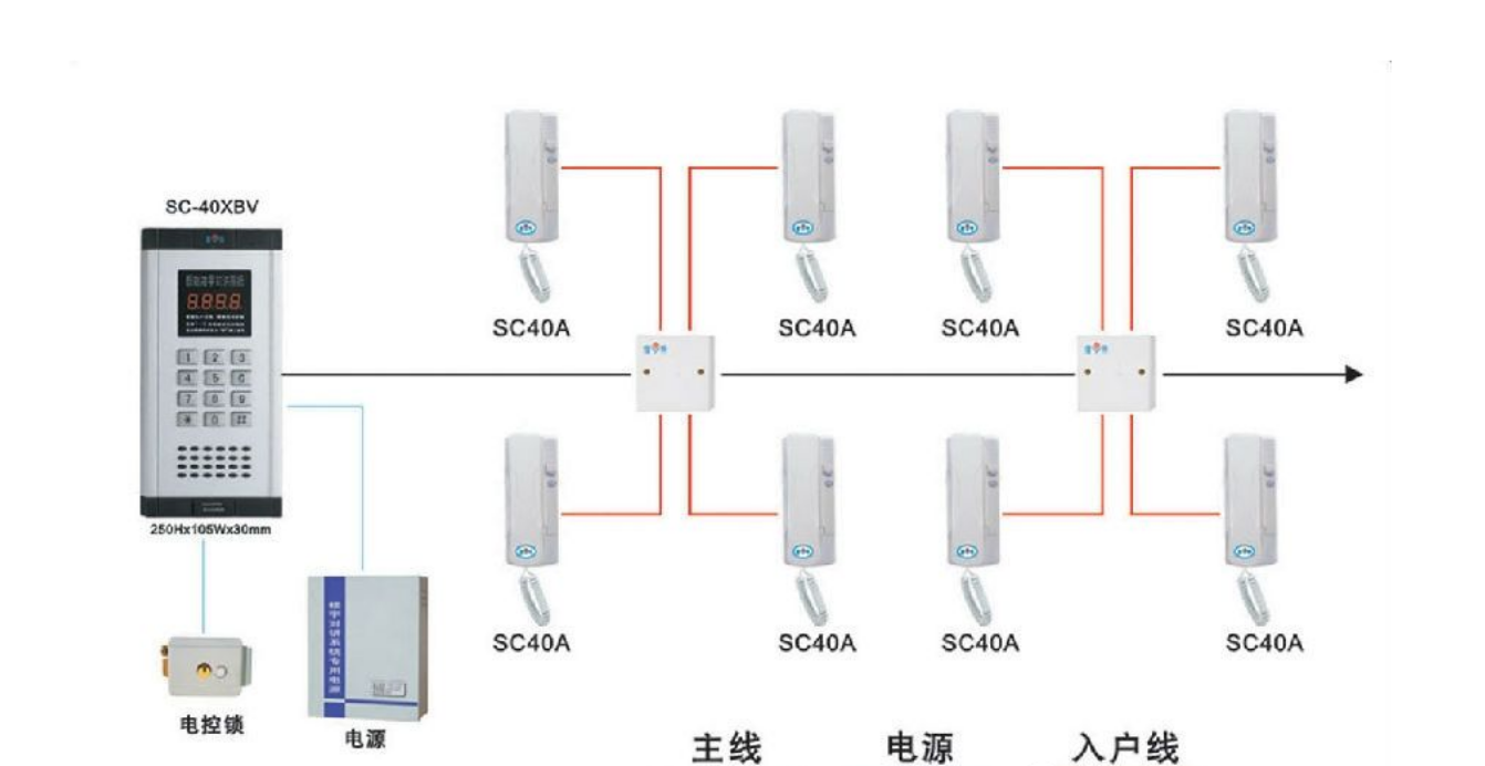北京家庭報警系統安裝找凱源恒潤北京監控安裝工程公司，為您提供安防報警、消防方面、