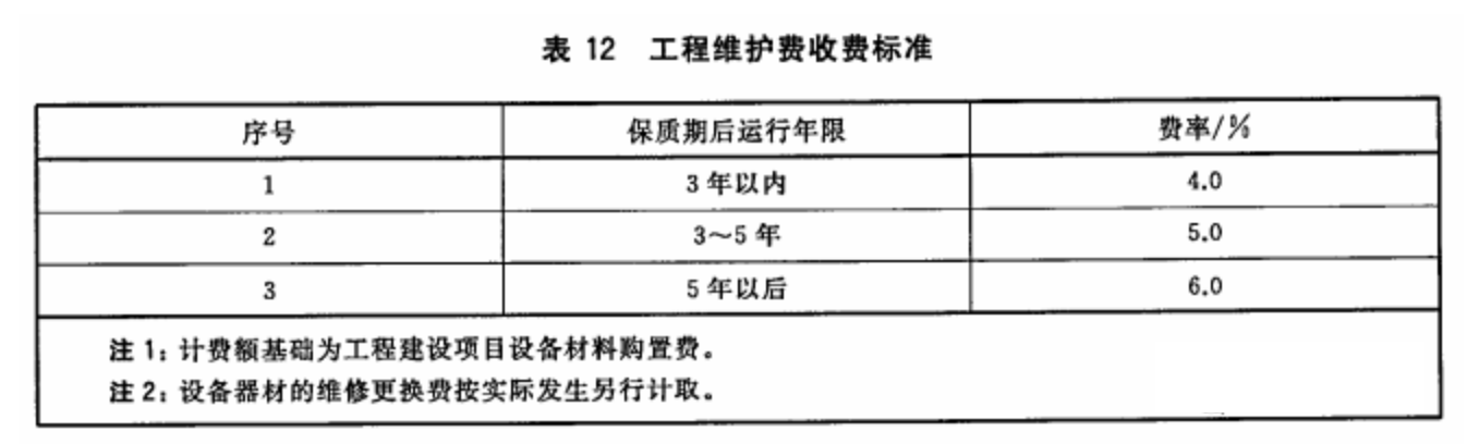 北京小區(qū)弱電系統(tǒng)維保怎么收費？凱源恒潤北京監(jiān)控安裝工程公司匯總?cè)蹼娤到y(tǒng)收費標準！
