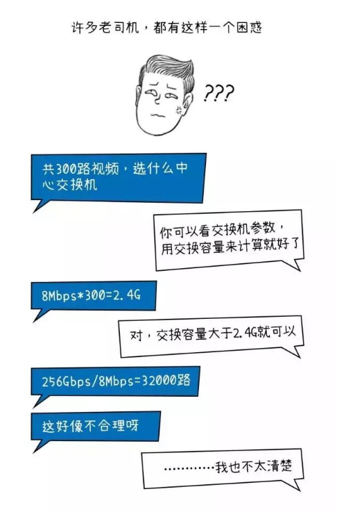 北京小區高清監控系統中監控視頻為什么卡頓？凱源恒潤北京監控安裝工程公司相當知道！