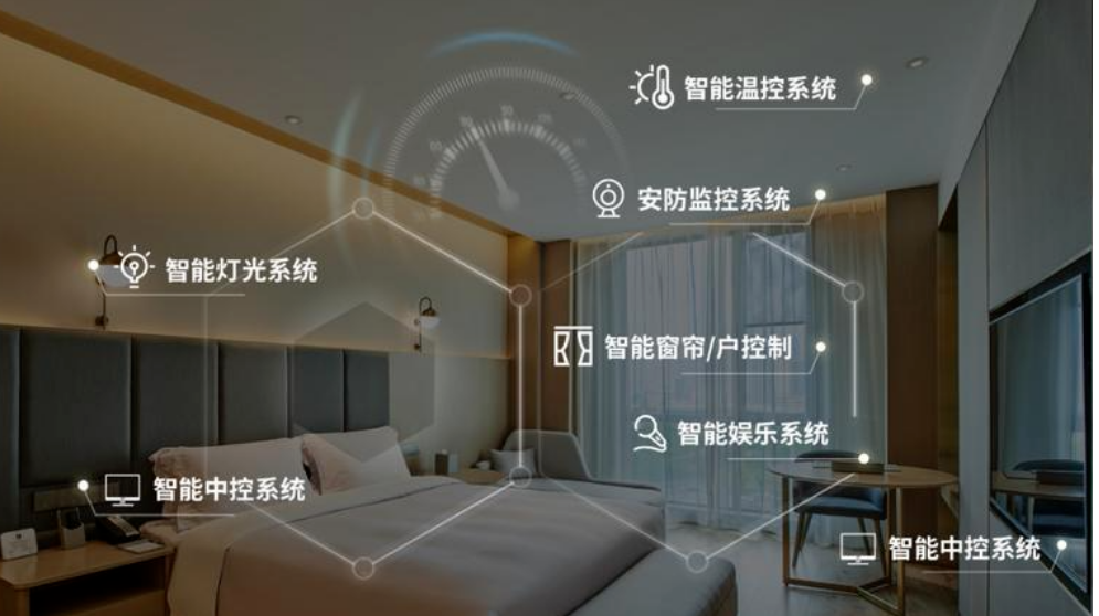 北京智慧酒店智能化系統如何設計安裝？凱源恒潤北京監控安裝工程公司20年經驗有心得