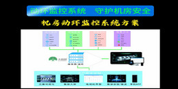 北京弱電機(jī)房動(dòng)環(huán)監(jiān)控系統(tǒng)解決方案-凱源恒潤(rùn)北京監(jiān)控安裝工程公司
