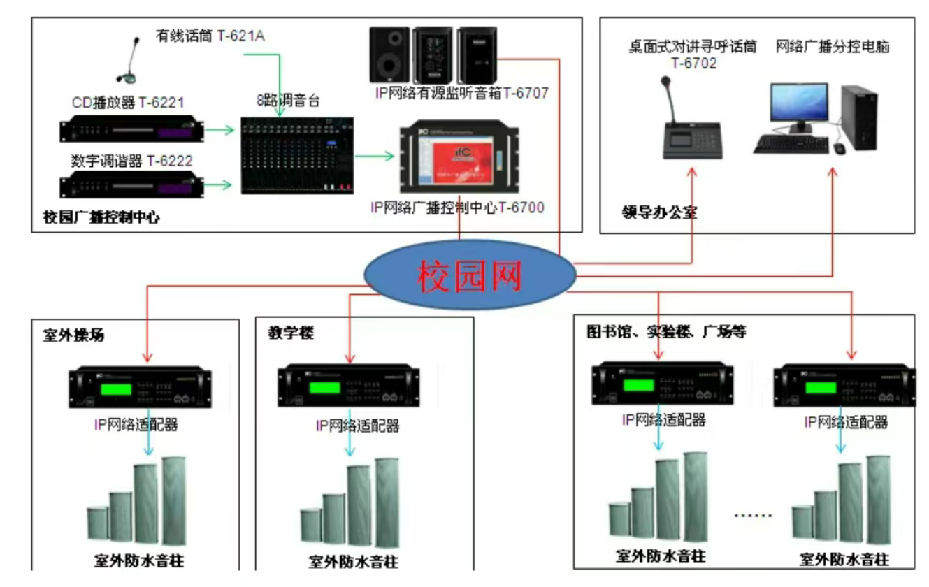 北京校園公共廣播系統出現噪音、嘯叫現象怎么辦？凱源恒潤北京監控安裝工程公司用豐富