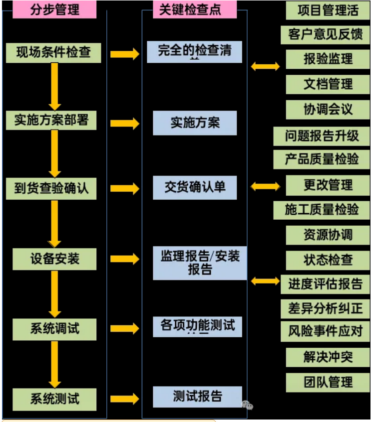 北京弱電系統項目整體工作計劃如何劃分？凱源恒潤北京監控安裝工程公司分享弱電系統施