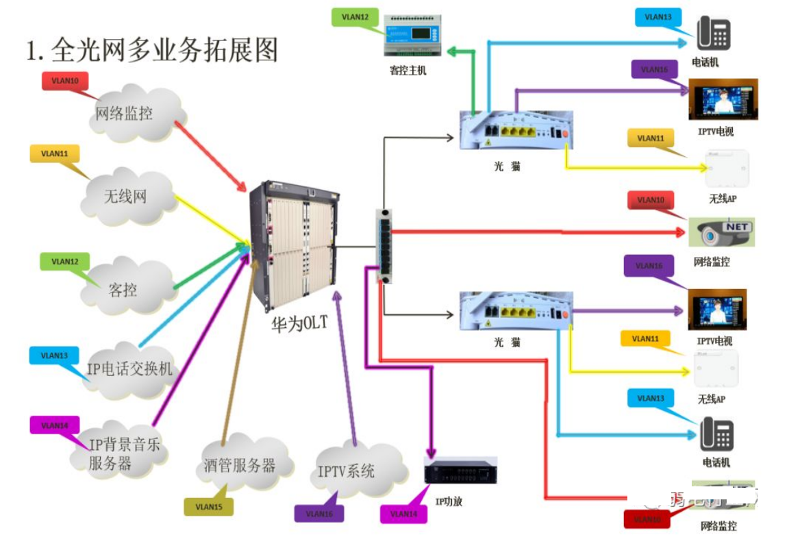 北京酒店賓館全光網(wǎng)系統(tǒng)安裝找凱源恒潤北京監(jiān)控安裝工程公司，20年經(jīng)驗告訴你什么是酒店全光網(wǎng)系統(tǒng)！