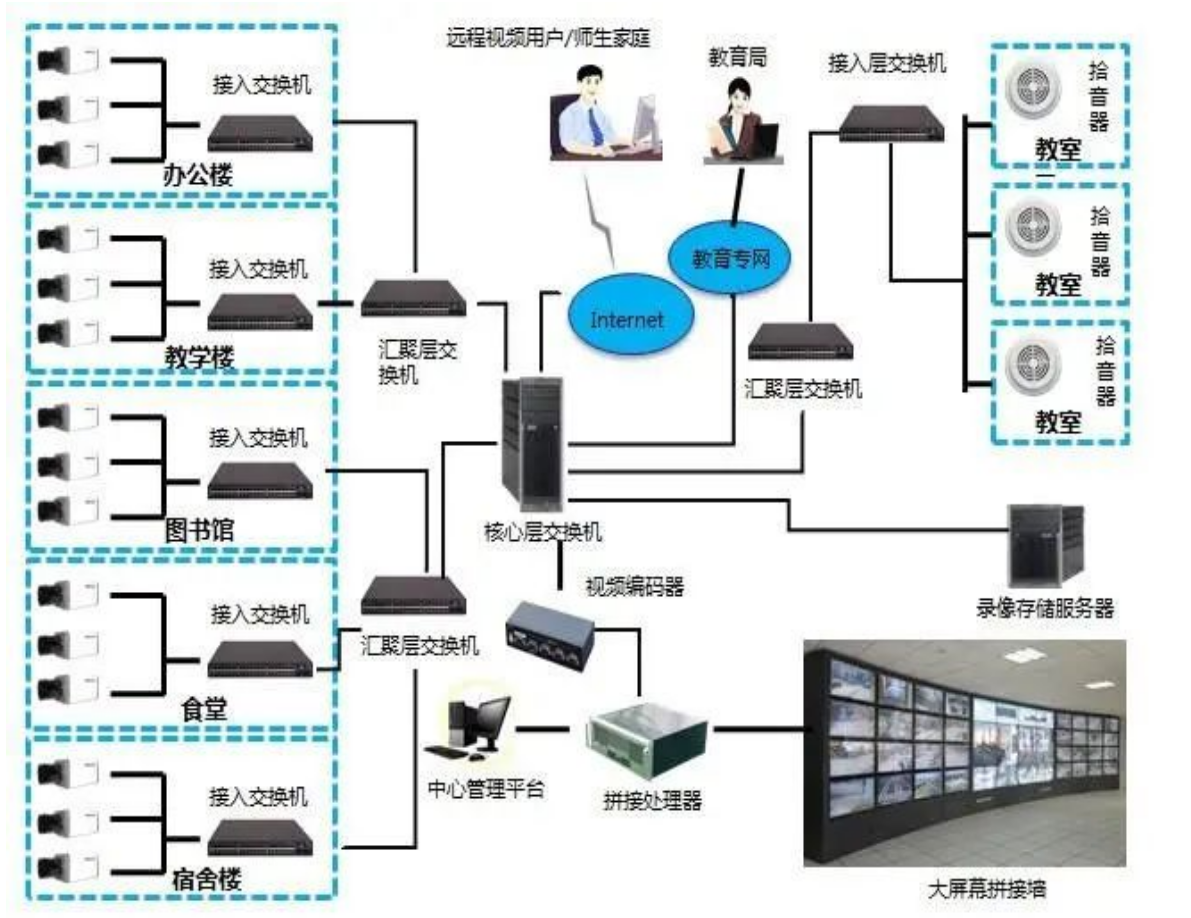 北京網絡監控攝像機有哪些常見故障？凱源恒潤北京監控安裝工程公司分享監控攝像機故障