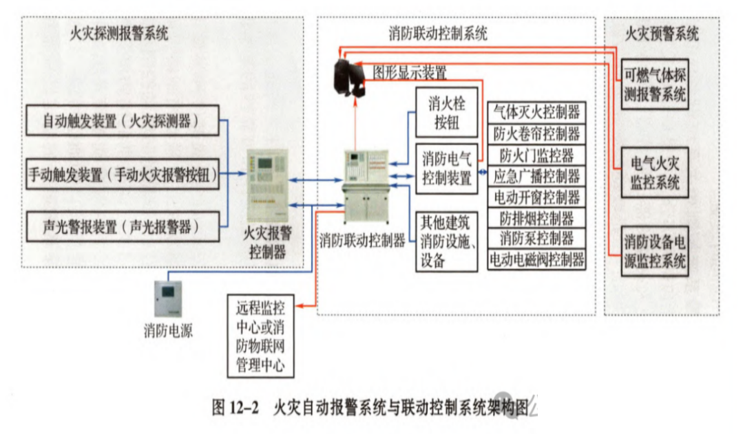 什么是火災自動報警系統？凱源恒潤北京監控安裝工程公司帶你了解火災自動報警系統的組