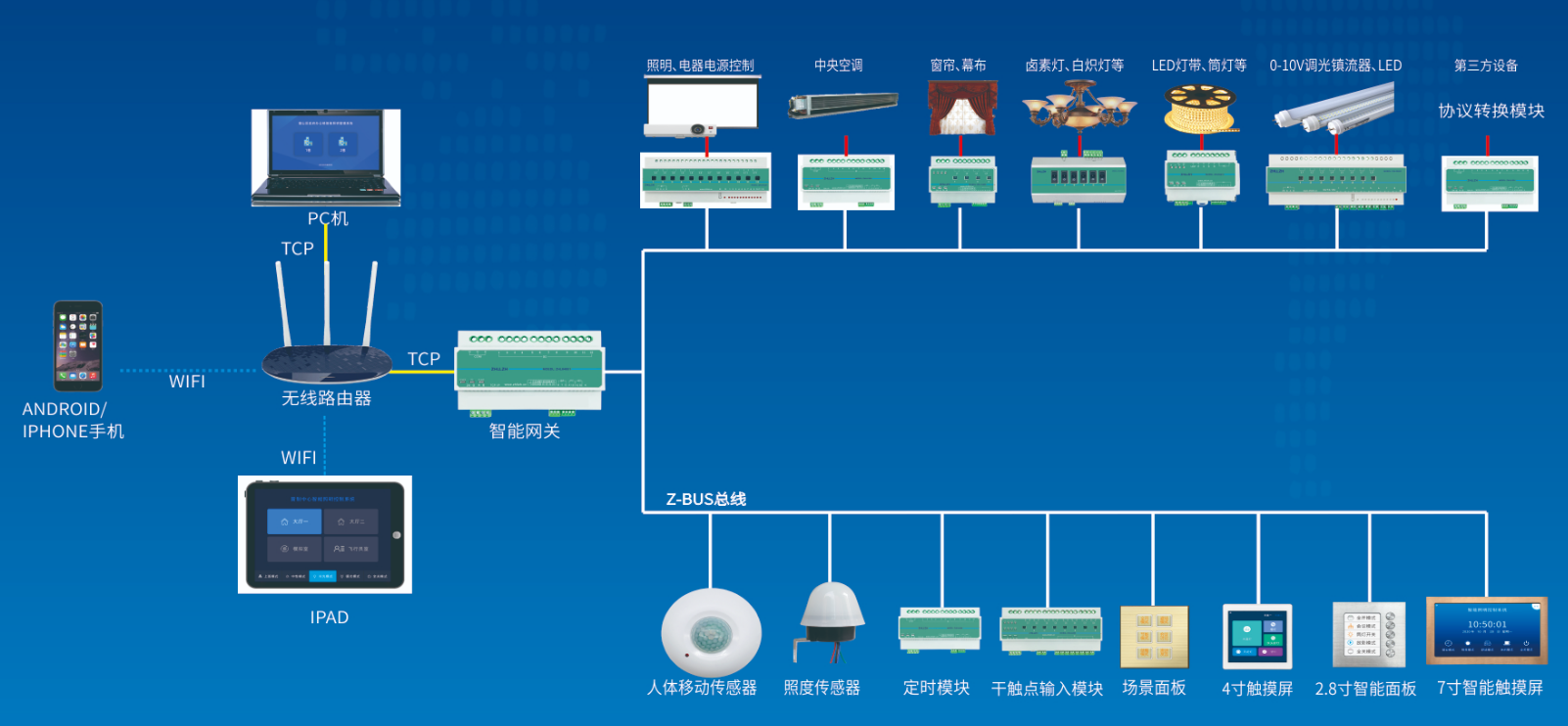 北京商業綜合體智能照明系統安裝找凱源恒潤北京監控安裝工程公司，分享智能照明模塊的