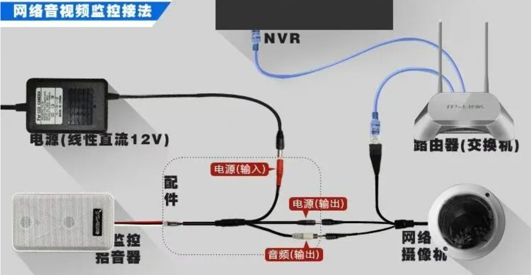 北京商場超市使用的網絡監控攝像頭與拾音器到底如何連接的？凱源恒潤北京監控安裝工程公司分享多年經驗！