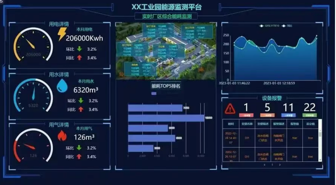 北京辦公樓能源能耗監控系統由哪些技術要求？凱源恒潤北京監控安裝工程公司為您分享！