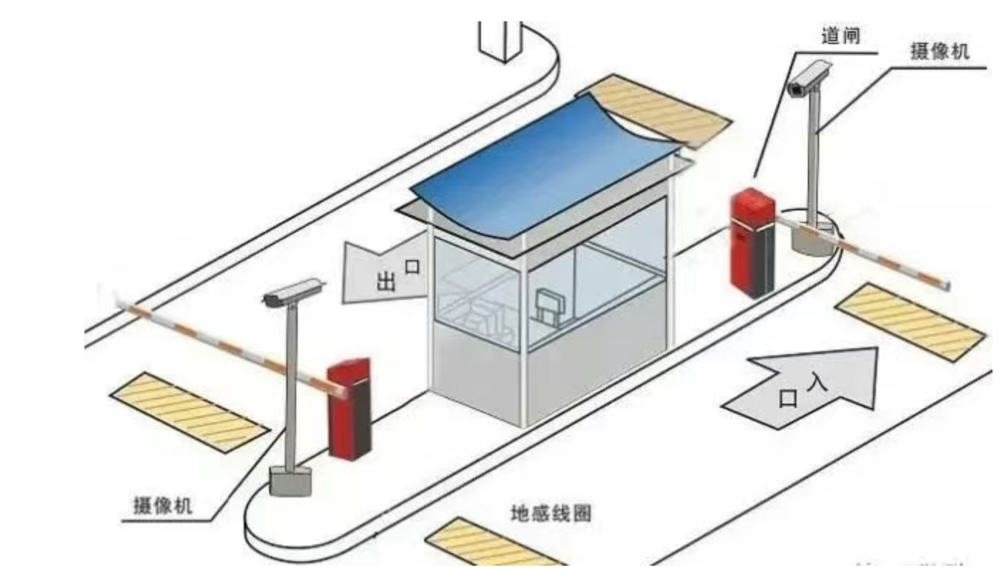 北京小區智能停車場系統有那些部分組成？凱源恒潤北京監控安裝工程公司分享停車場系統