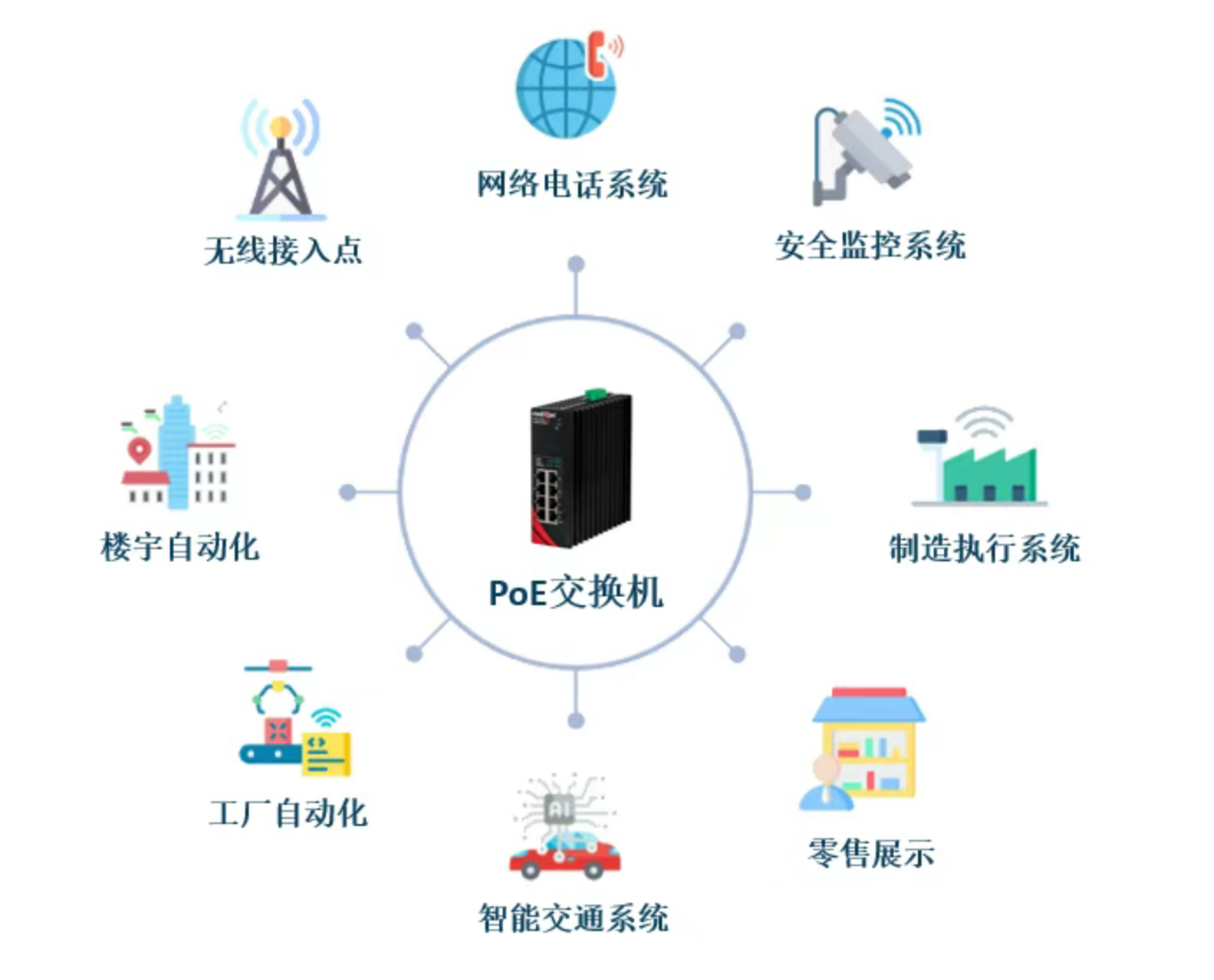 北京高清監控系統中為什么常用poe攝像機？凱源恒潤北京監控安裝工程公司分享PoE原理及應用！
